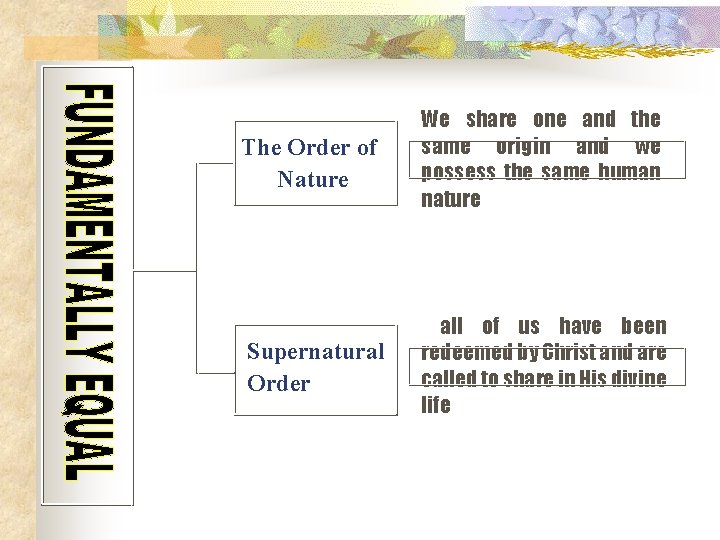 The Order of Nature We share one and the same origin and we possess