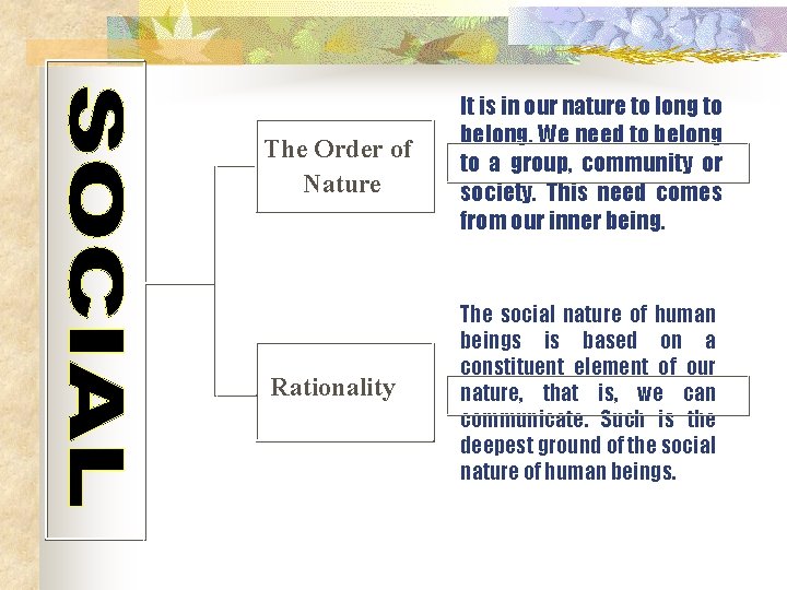 The Order of Nature It is in our nature to long to belong. We