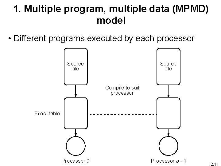 1. Multiple program, multiple data (MPMD) model • Different programs executed by each processor