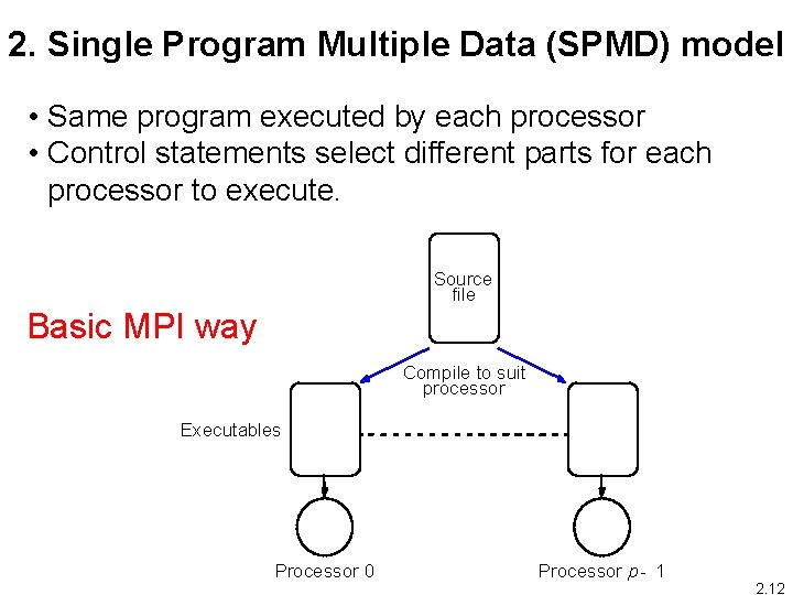 2. Single Program Multiple Data (SPMD) model • Same program executed by each processor