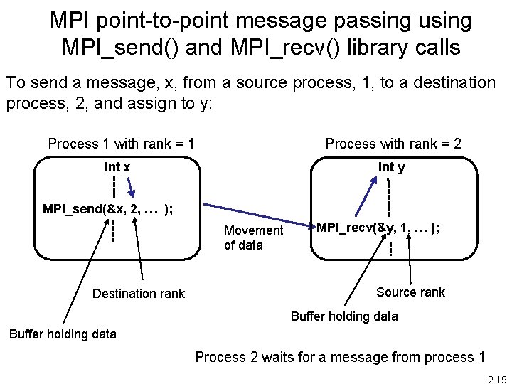 MPI point-to-point message passing using MPI_send() and MPI_recv() library calls To send a message,