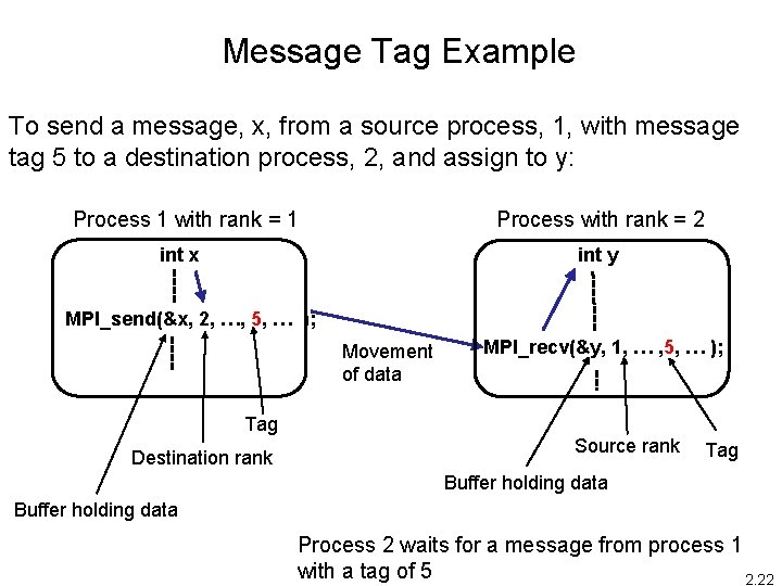 Message Tag Example To send a message, x, from a source process, 1, with