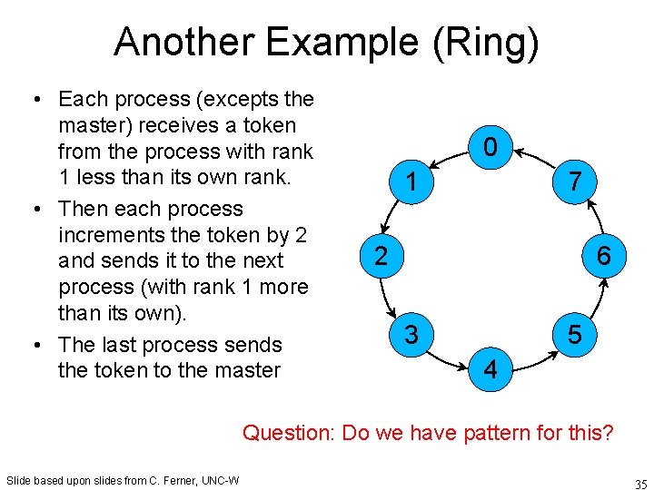 Another Example (Ring) • Each process (excepts the master) receives a token from the