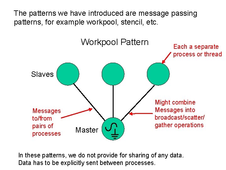 The patterns we have introduced are message passing patterns, for example workpool, stencil, etc.
