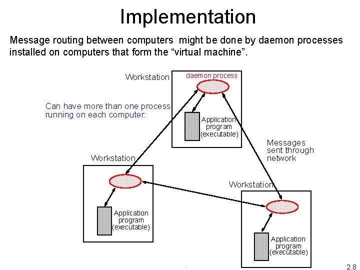 Implementation Message routing between computers might be done by daemon processes installed on computers