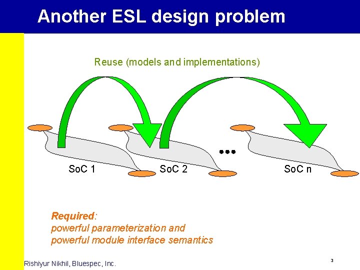 Another ESL design problem Reuse (models and implementations) So. C 1 So. C 2