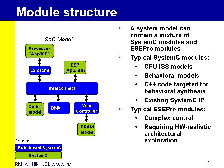 Module structure • So. C Model Processor (App/ISS) • DSP (App/ISS) L 2 cache
