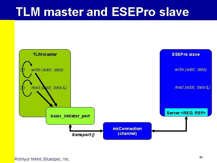TLM master and ESEPro slave TLM master ESEPro slave 20 write (addr, data) 20