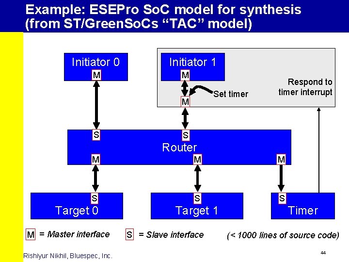 Example: ESEPro So. C model for synthesis (from ST/Green. So. Cs “TAC” model) Initiator