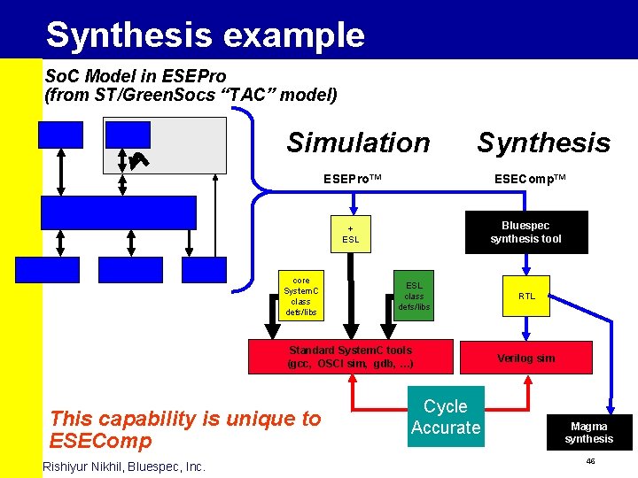 Synthesis example So. C Model in ESEPro (from ST/Green. Socs “TAC” model) Simulation Synthesis