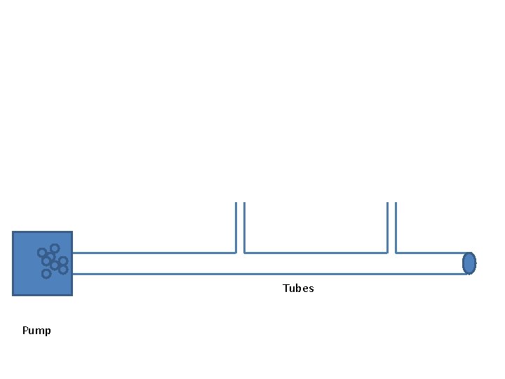 Tubes Pump 