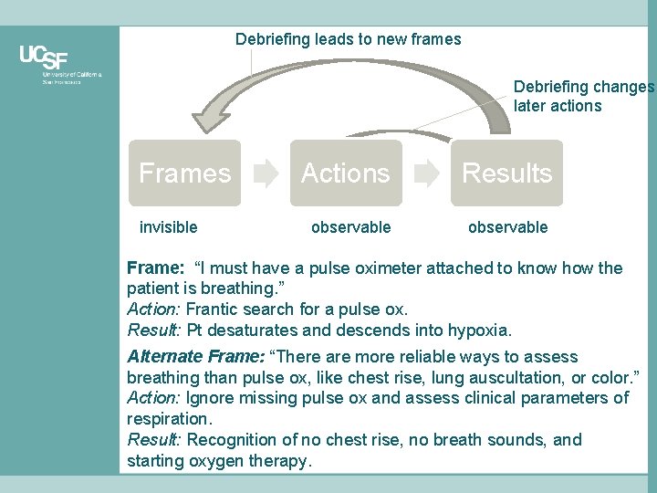 Debriefing leads to new frames Debriefing changes later actions Frames invisible Actions Results observable