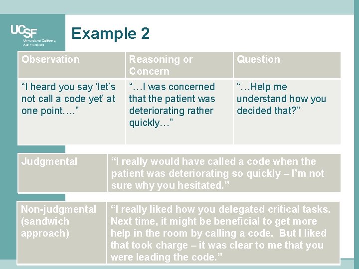 Example 2 Observation Reasoning or Concern Question “I heard you say ‘let’s not call