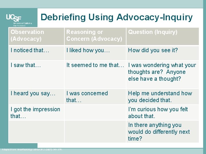 Debriefing Using Advocacy-Inquiry Observation (Advocacy) Reasoning or Concern (Advocacy) Question (Inquiry) I noticed that…