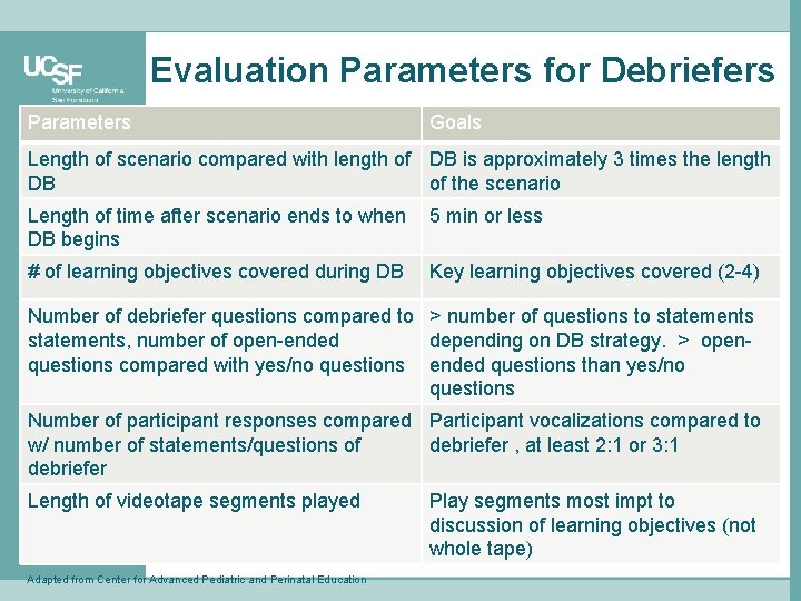 Evaluation Parameters for Debriefers Parameters Goals Length of scenario compared with length of DB