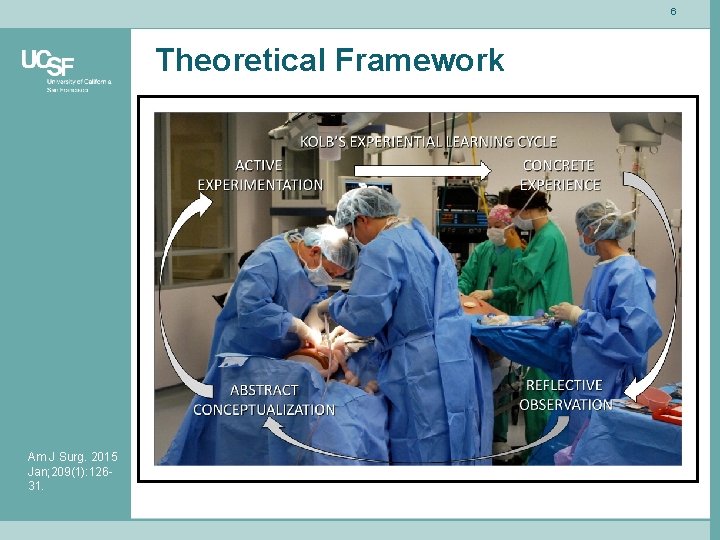 6 Theoretical Framework Am J Surg. 2015 Jan; 209(1): 12631. 