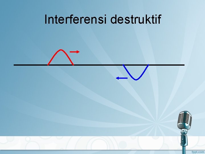 Interferensi destruktif 