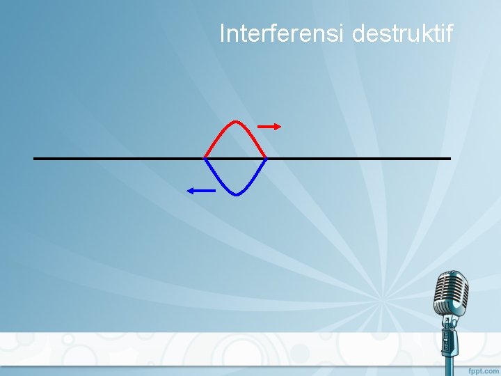 Interferensi destruktif 
