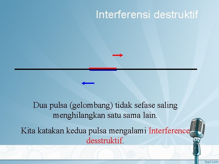Interferensi destruktif Dua pulsa (gelombang) tidak sefase saling menghilangkan satu sama lain. Kita katakan