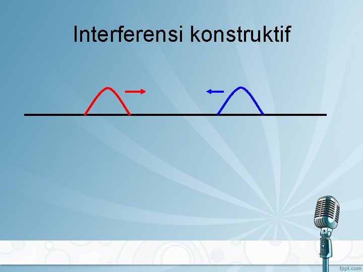 Interferensi konstruktif 