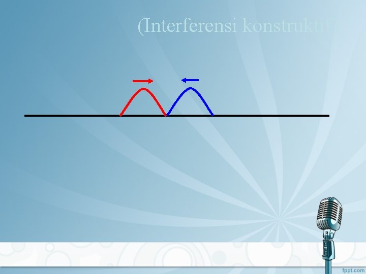 (Interferensi konstruktif) 