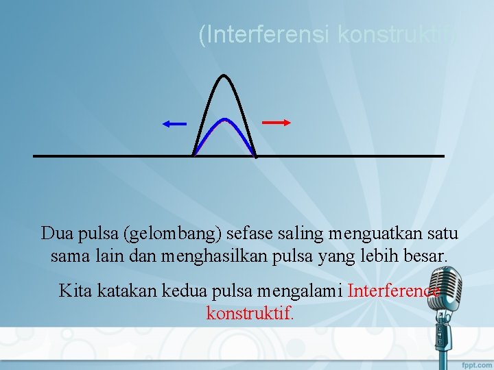 (Interferensi konstruktif) Dua pulsa (gelombang) sefase saling menguatkan satu sama lain dan menghasilkan pulsa