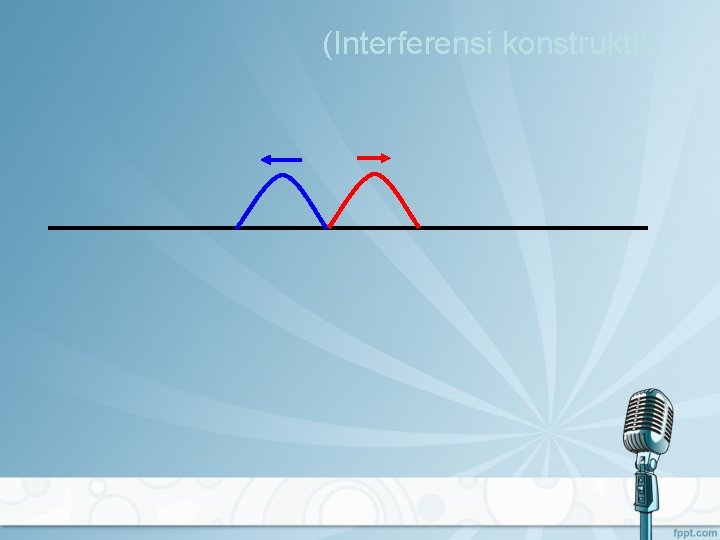(Interferensi konstruktif) 