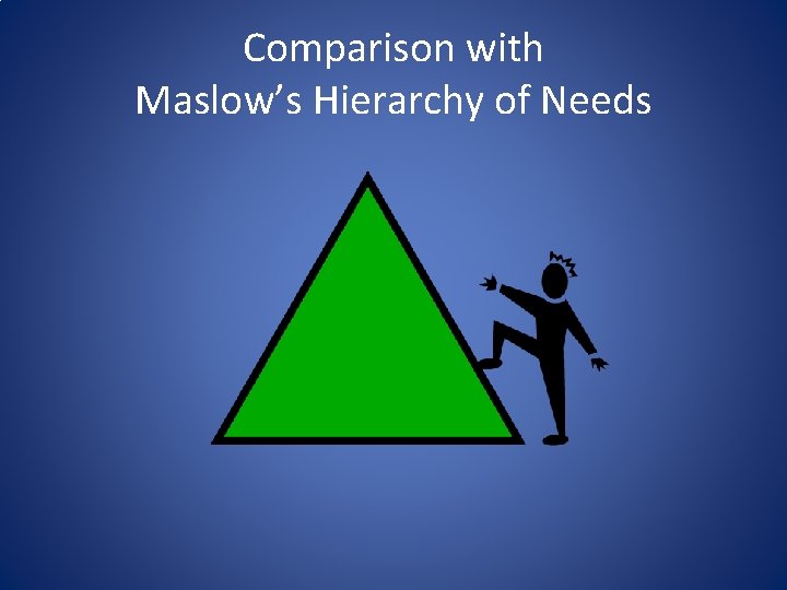 Comparison with Maslow’s Hierarchy of Needs 