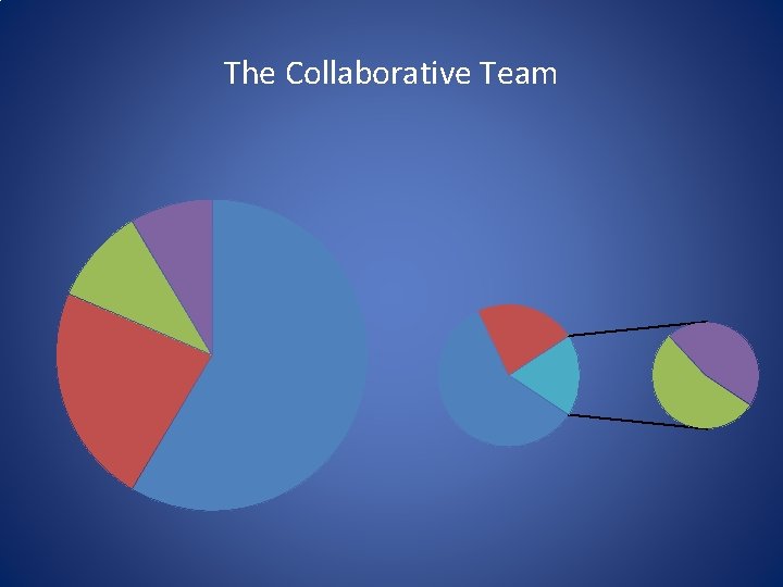 The Collaborative Team 