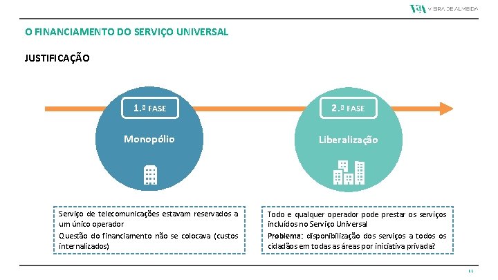 O FINANCIAMENTO DO SERVIÇO UNIVERSAL JUSTIFICAÇÃO 1. ª FASE 2. ª FASE Monopólio Liberalização