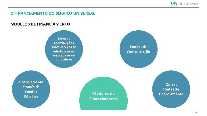 O FINANCIAMENTO DO SERVIÇO UNIVERSAL MODELOS DE FINANCIAMENTO Taxas ou Contribuições sobre serviços de