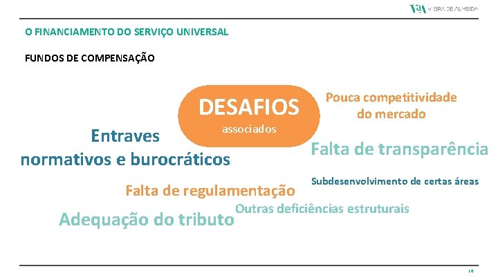 O FINANCIAMENTO DO SERVIÇO UNIVERSAL FUNDOS DE COMPENSAÇÃO DESAFIOS associados Entraves normativos e burocráticos