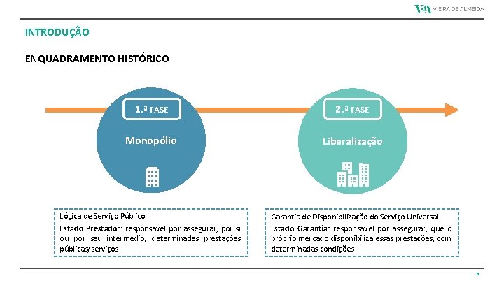 INTRODUÇÃO ENQUADRAMENTO HISTÓRICO 1. ª FASE 2. ª FASE Monopólio Liberalização Lógica de Serviço