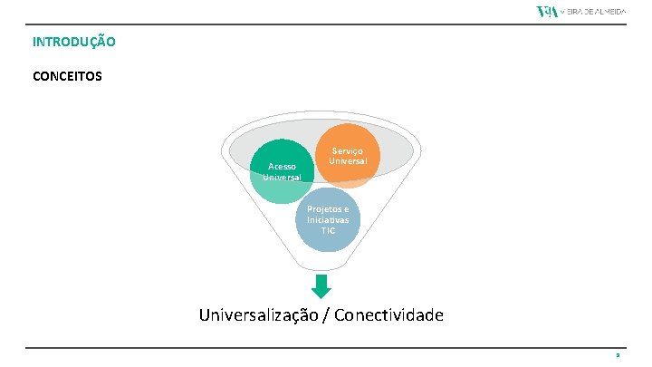 INTRODUÇÃO CONCEITOS Acesso Universal Serviço Universal Projetos e Iniciativas TIC Universalização / Conectividade 9