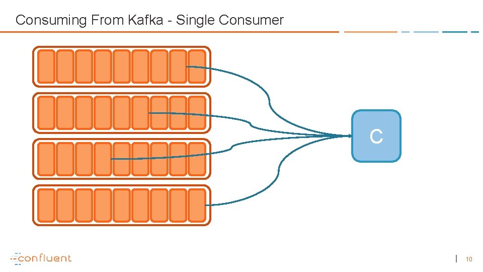 Consuming From Kafka - Single Consumer C 10 