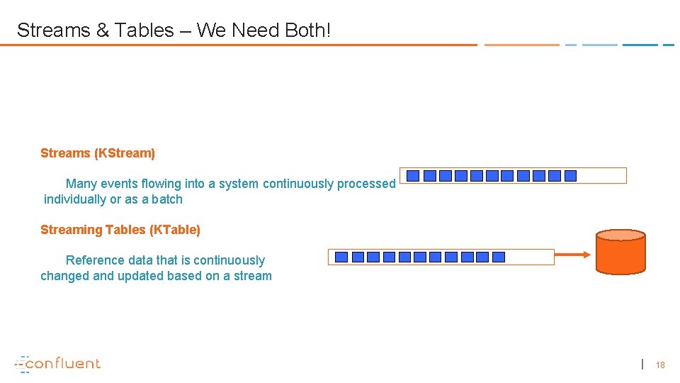 Streams & Tables – We Need Both! Streams (KStream) Many events flowing into a