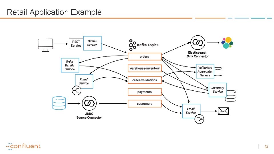 Retail Application Example 23 