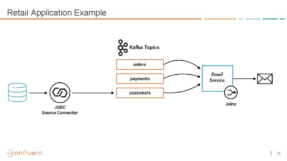 Retail Application Example 25 
