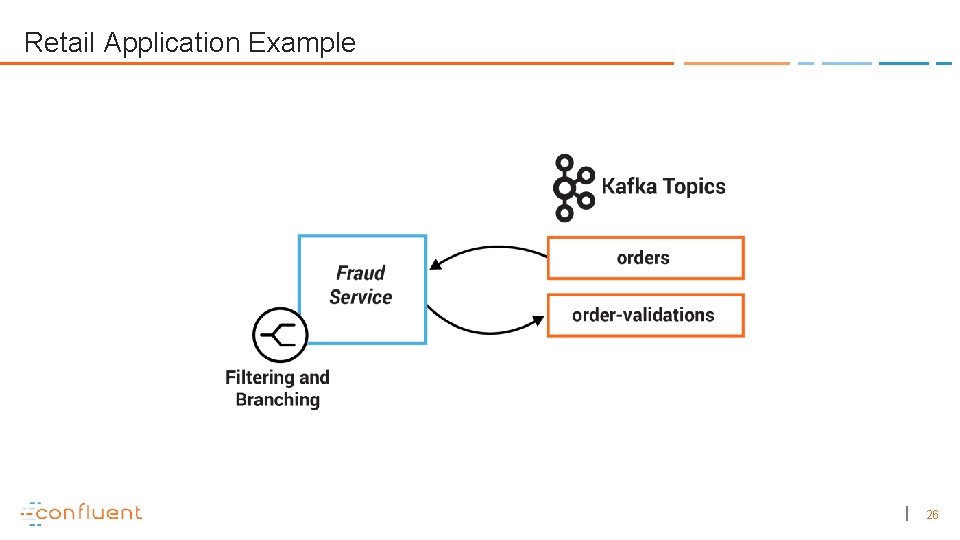 Retail Application Example 26 