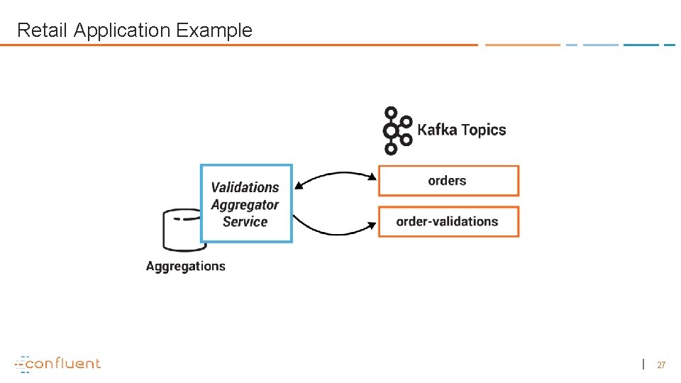 Retail Application Example 27 