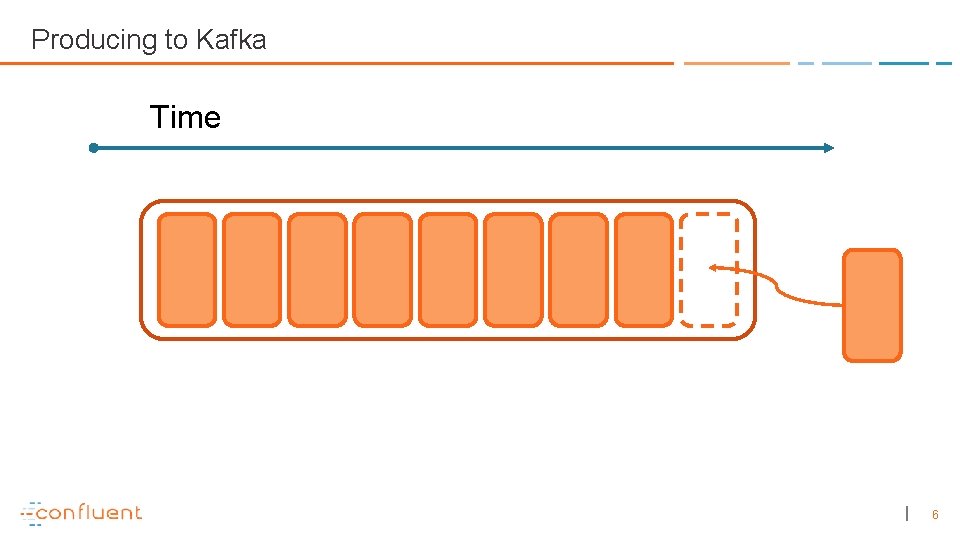 Producing to Kafka Time 6 