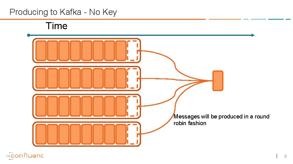 Producing to Kafka - No Key Time Messages will be produced in a round