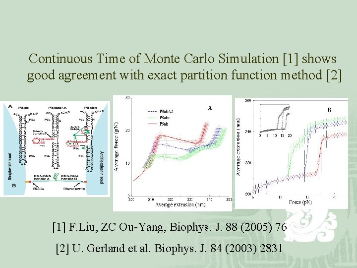 Continuous Time of Monte Carlo Simulation [1] shows good agreement with exact partition function
