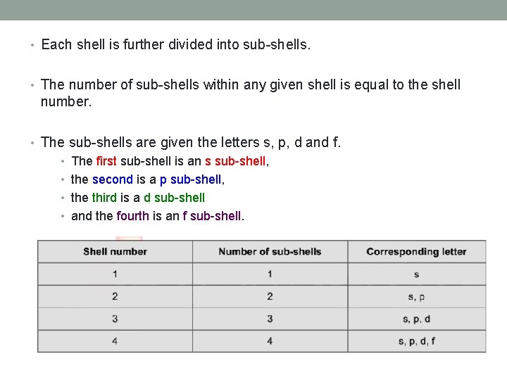  • Each shell is further divided into sub-shells. • The number of sub-shells
