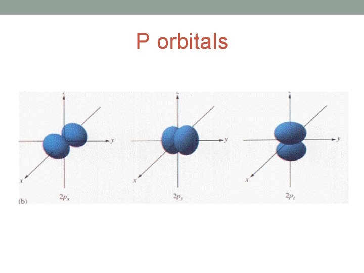 P orbitals 