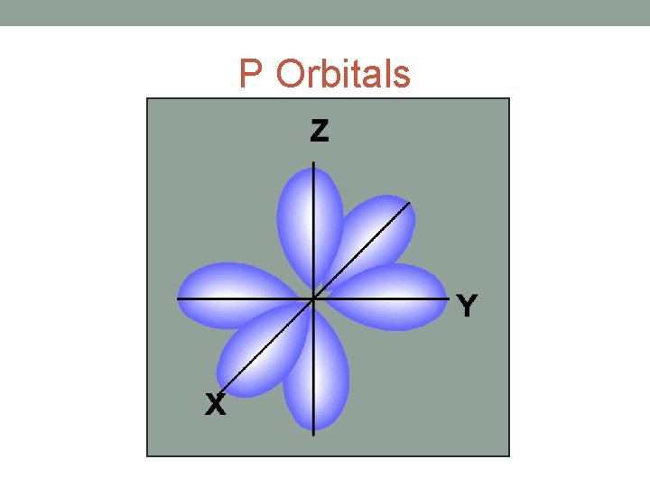 P Orbitals 