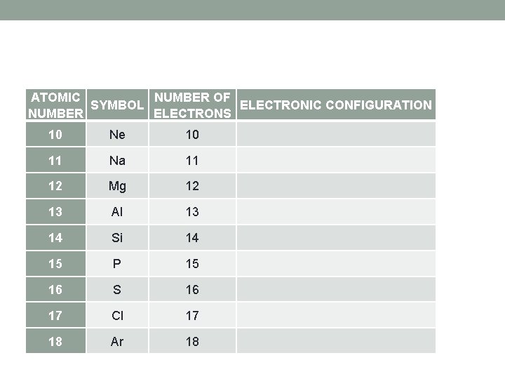 ATOMIC NUMBER OF SYMBOL ELECTRONIC CONFIGURATION NUMBER ELECTRONS 10 Ne 10 11 Na 11