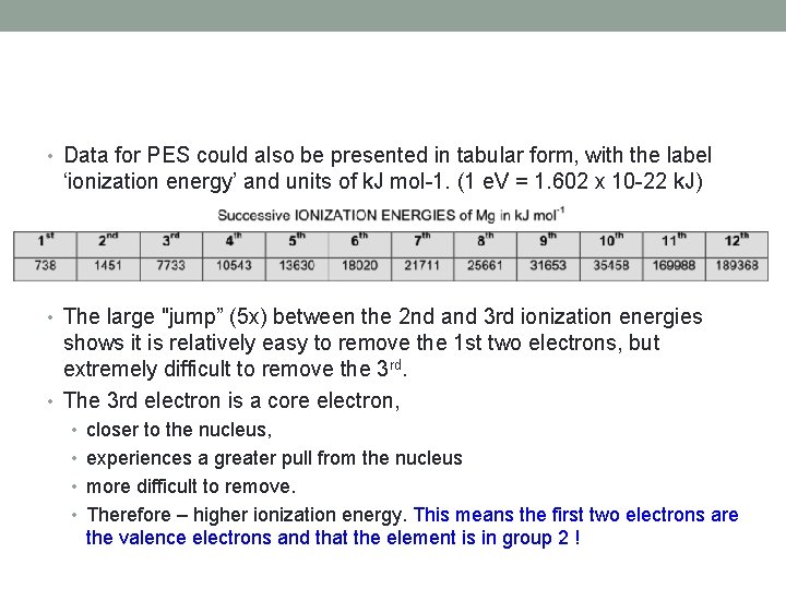  • Data for PES could also be presented in tabular form, with the