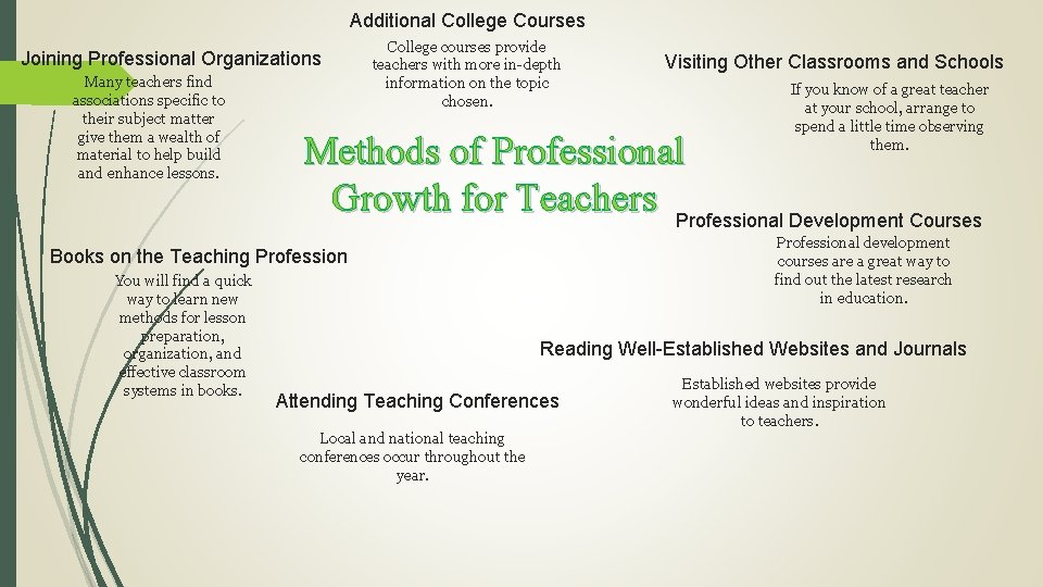 Additional College Courses Joining Professional Organizations Many teachers find associations specific to their subject