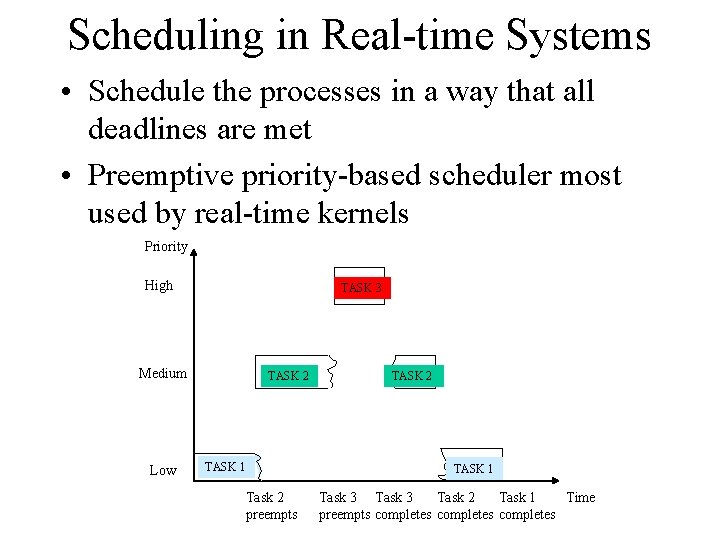 Scheduling in Real-time Systems • Schedule the processes in a way that all deadlines